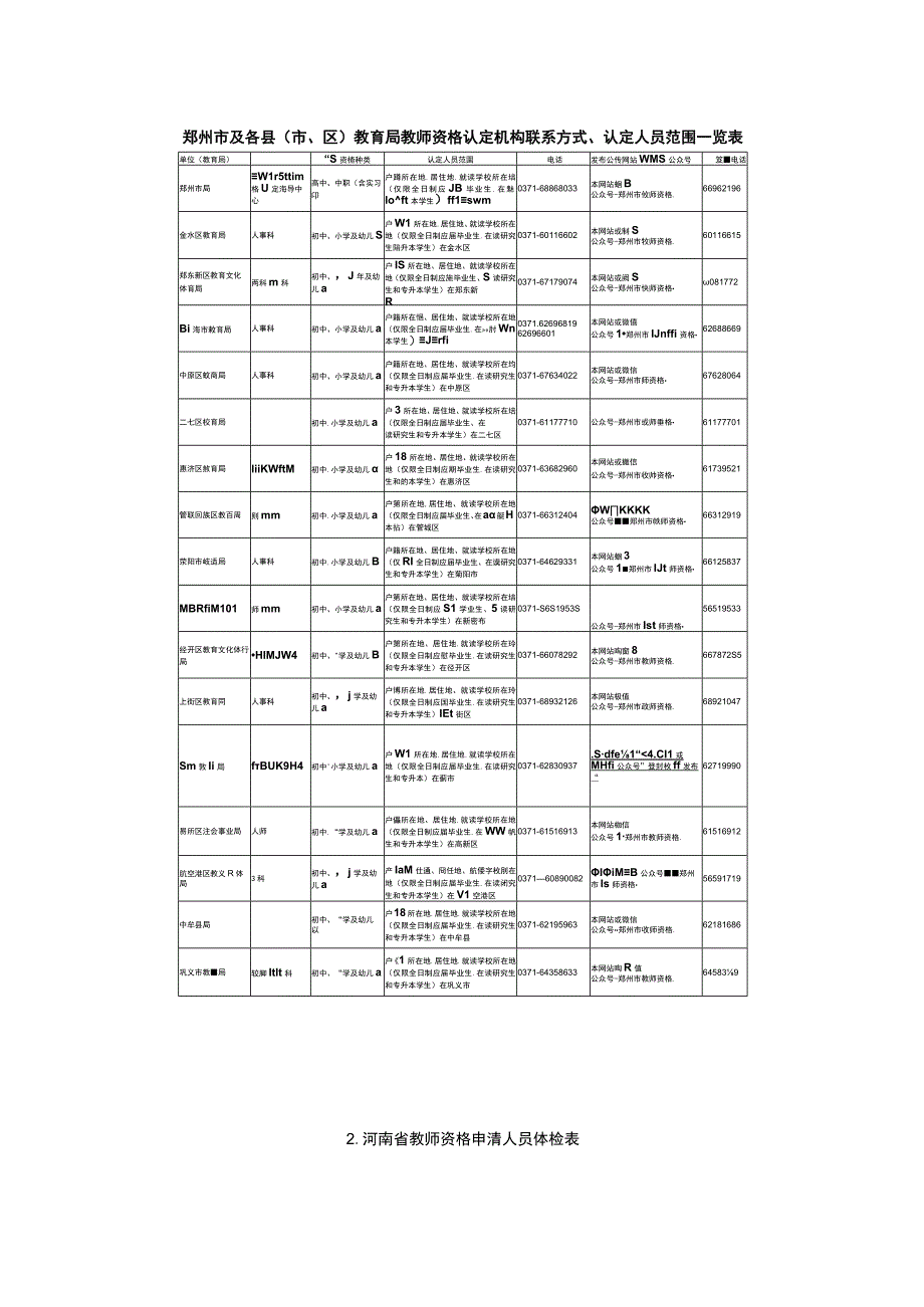 河南省教师资格申请人员体检表.docx_第1页