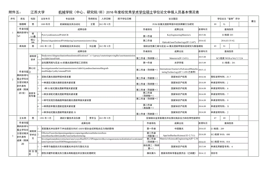 江苏大学机械学院中心、研究院所2016年度校优秀学术学位硕士学位论文申报人员基本情况表.docx_第1页