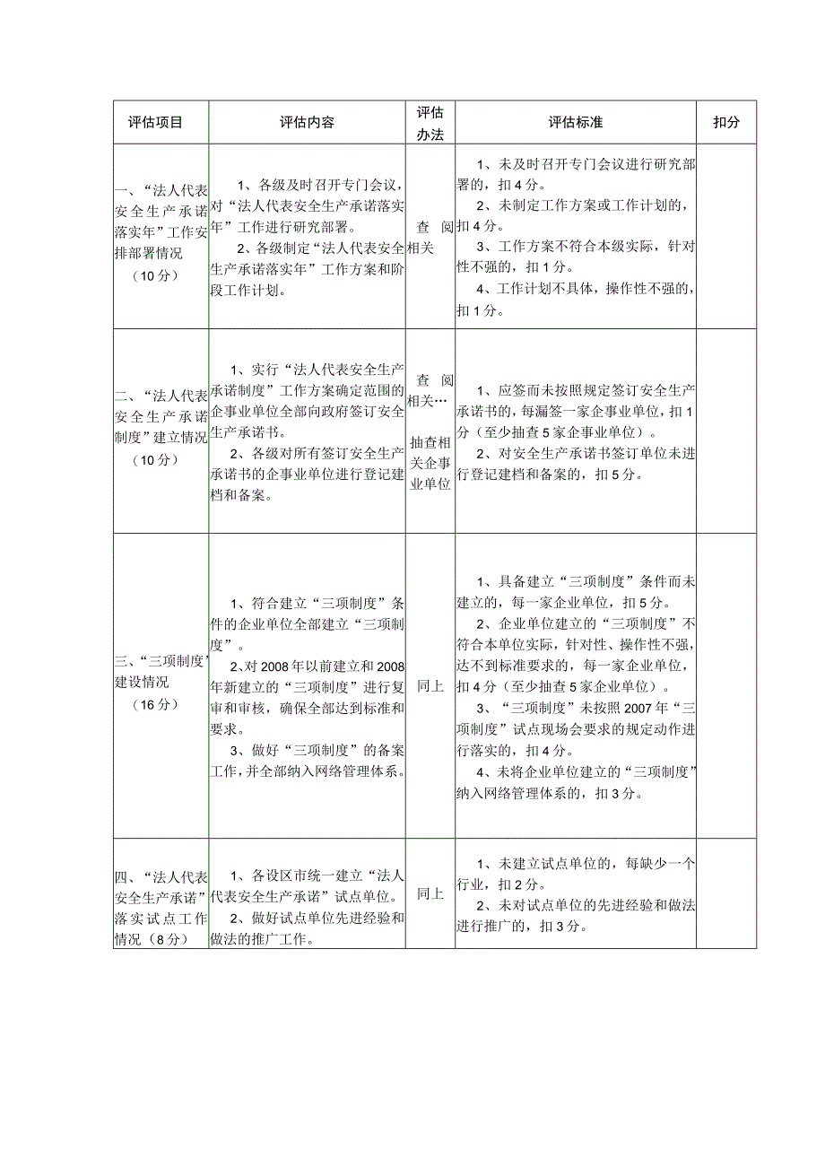 法人代表安全生产承诺落实年工作验收及法人代表安全生产承诺落实工作评估实施办法.docx_第3页