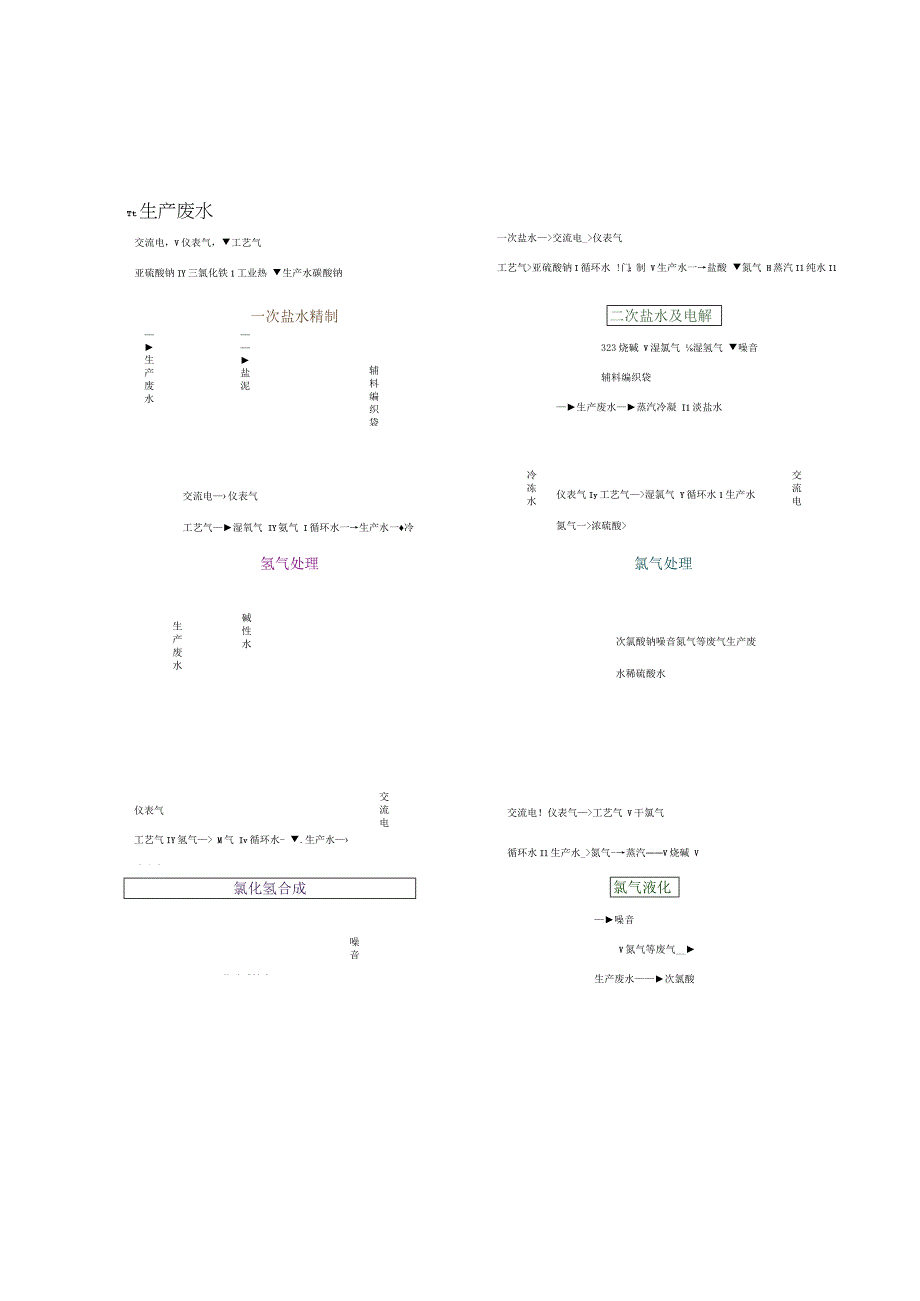 氯碱工艺流程工艺流程图.docx_第1页