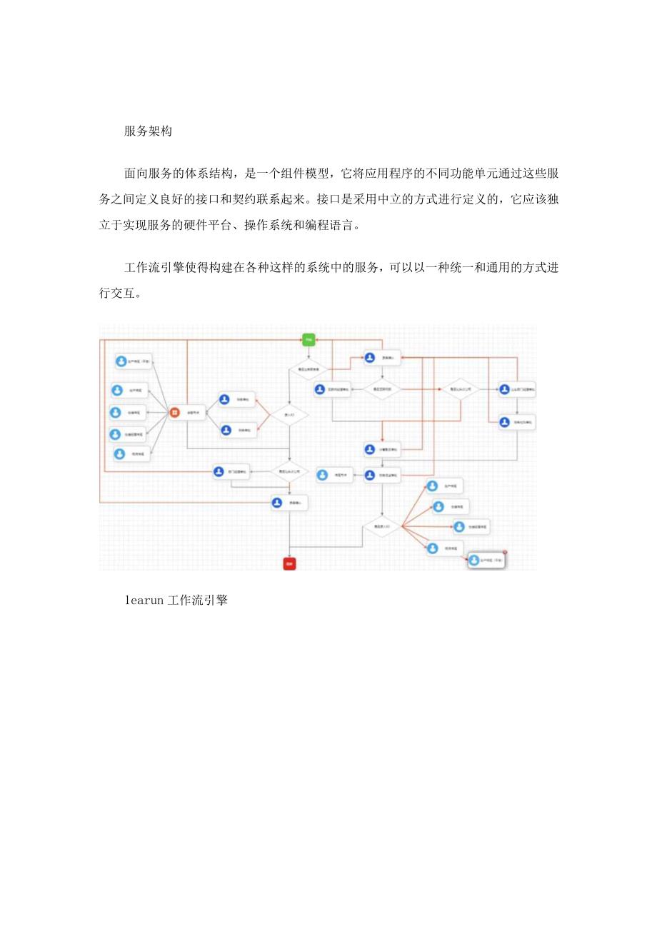 流程 权限全面升级LeaRun敏捷开发框架Net Core版本发布.docx_第2页