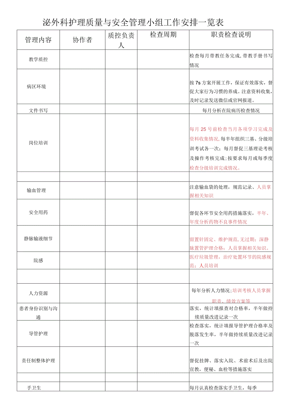 泌外科护理质量与安全管理小组工作安排一览表模板.docx_第1页