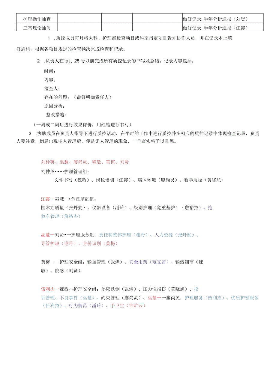 泌外科护理质量与安全管理小组工作安排一览表模板.docx_第3页