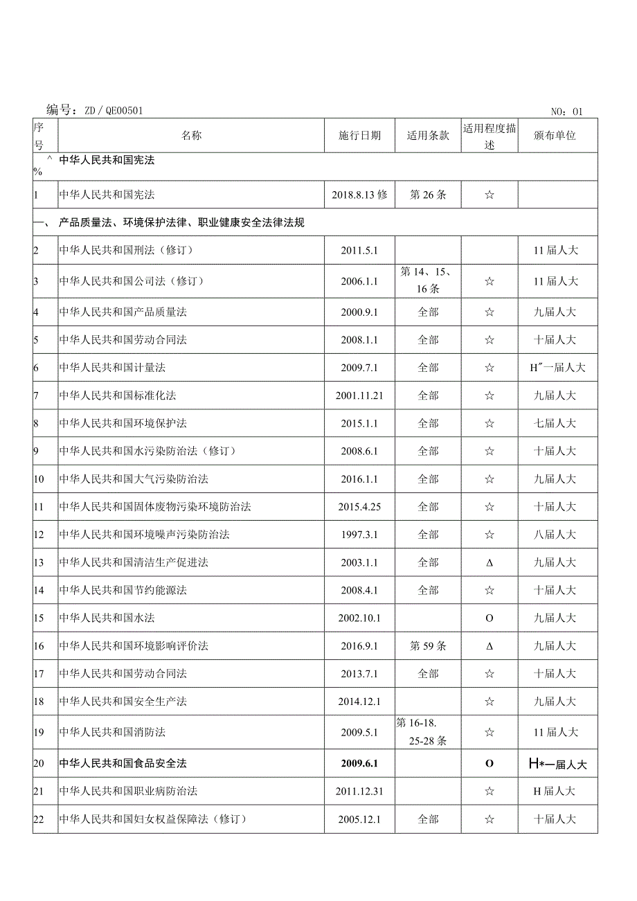 法律法规清单.docx_第2页