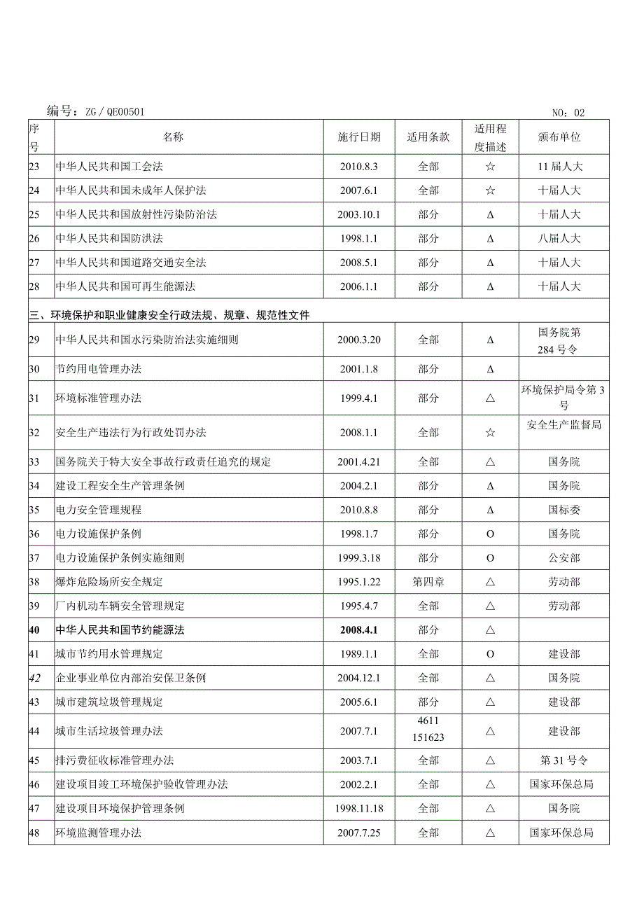 法律法规清单.docx_第3页