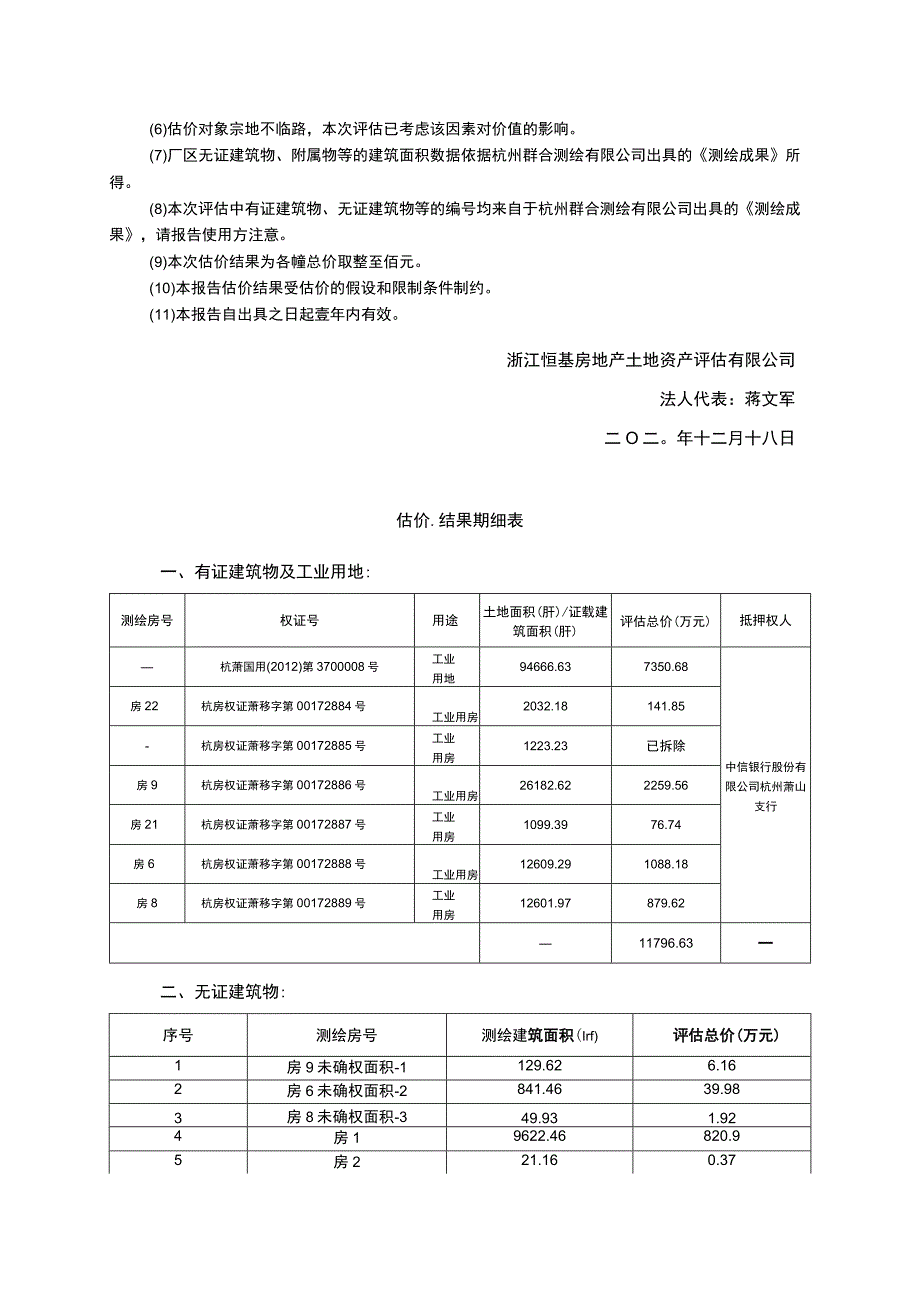 浙江富丽达染整有限公司-厂区房地产估价报告.docx_第3页