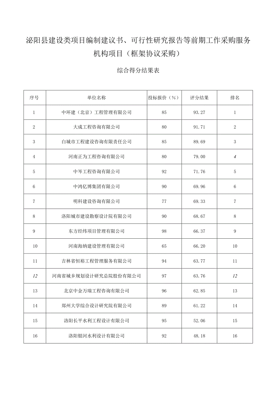泌阳县建设类项目编制建议书可行性研究报告等前期工作采购服务机构项目框架协议采购.docx_第1页