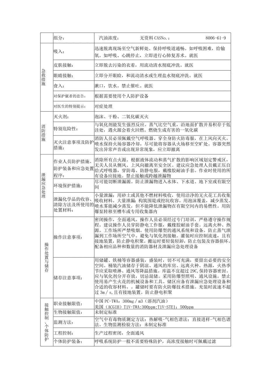 汽油的安全技术说明书.docx_第2页