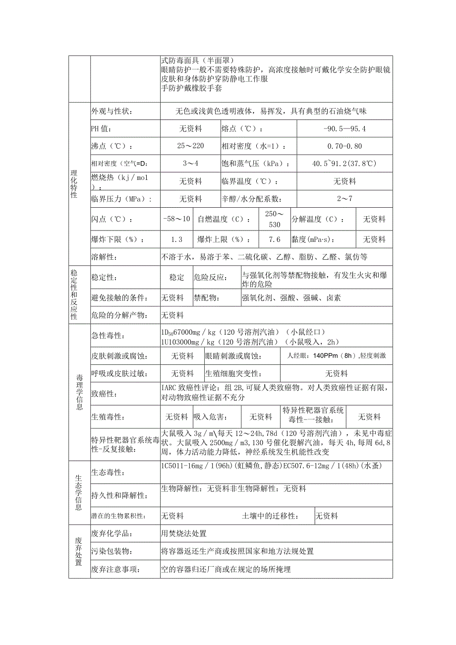 汽油的安全技术说明书.docx_第3页