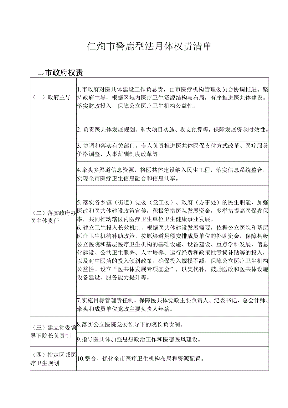 江阳市紧密型医共体权责清单.docx_第1页