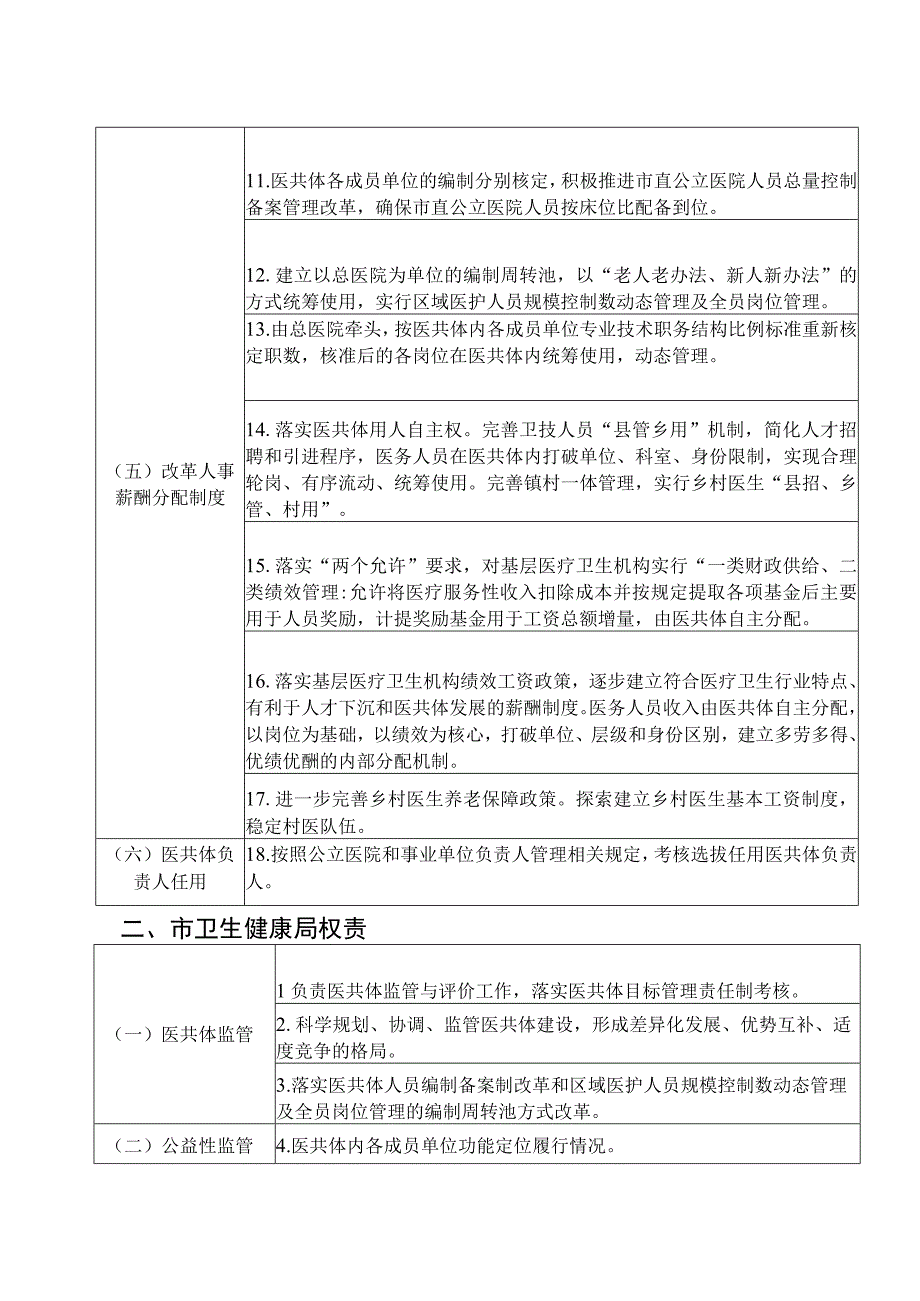 江阳市紧密型医共体权责清单.docx_第2页