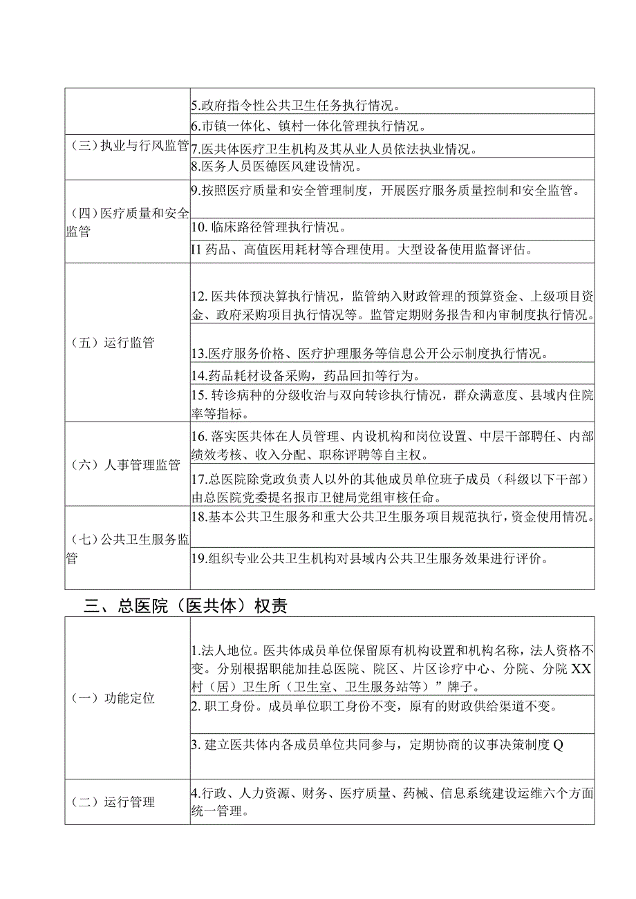 江阳市紧密型医共体权责清单.docx_第3页