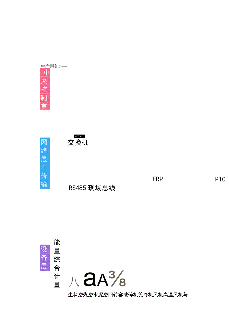 浅谈工业企业能源管理软件的应用.docx_第3页