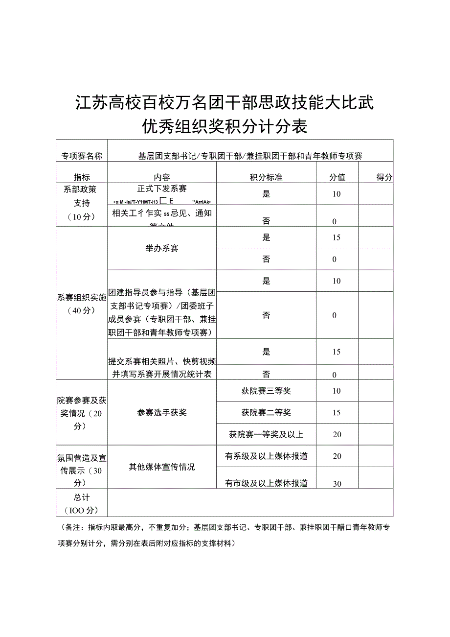 江苏高校百校万名团干部思政技能大比武优秀组织奖积分计分表.docx_第1页