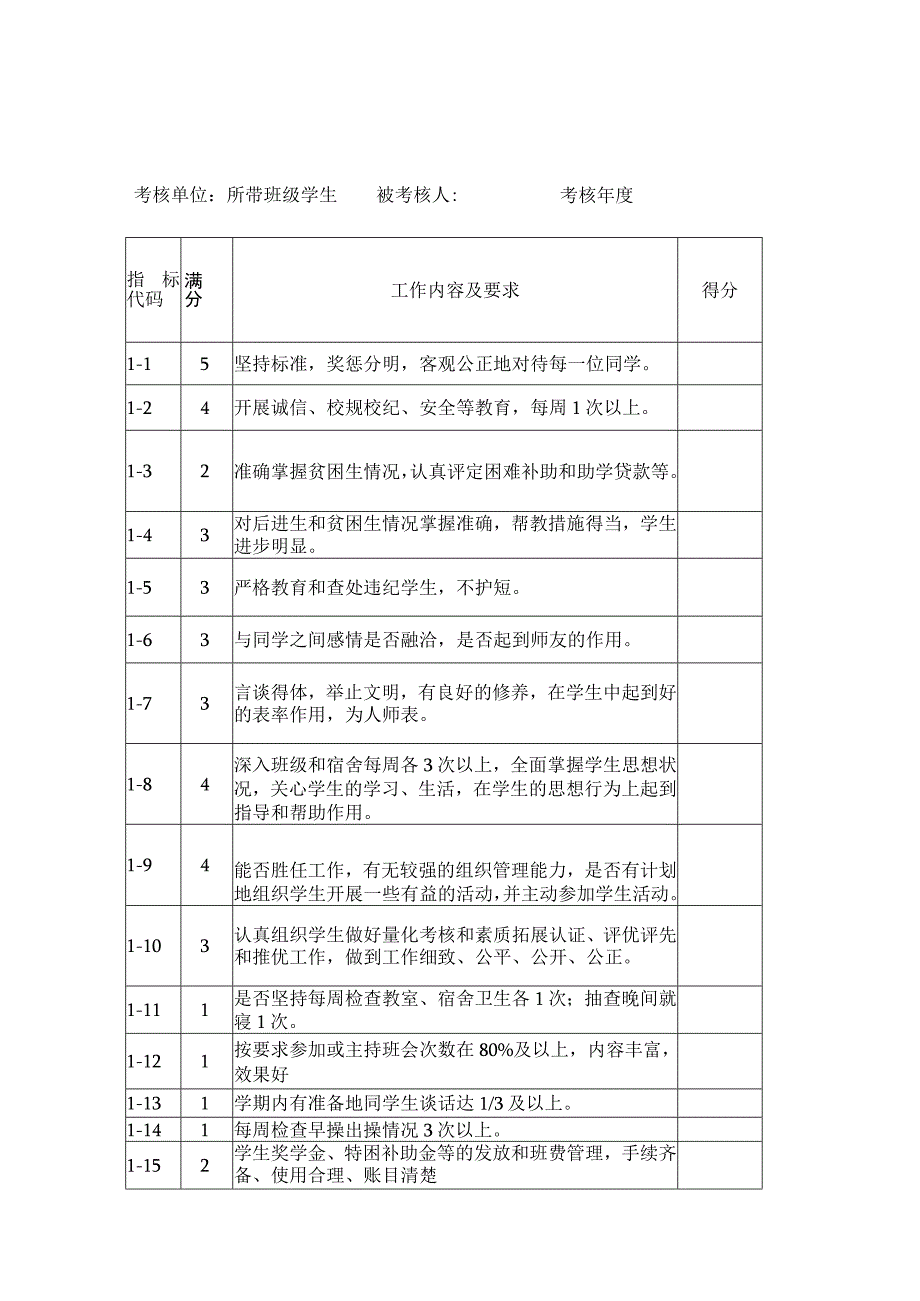 泉州师范学院辅导员工作量化考核表一.docx_第1页