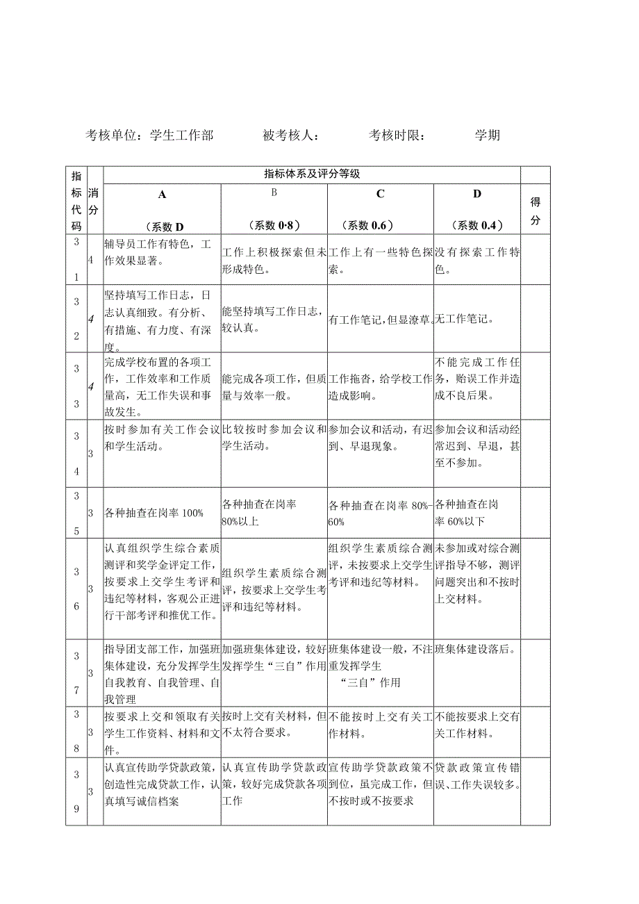 泉州师范学院辅导员工作量化考核表一.docx_第3页