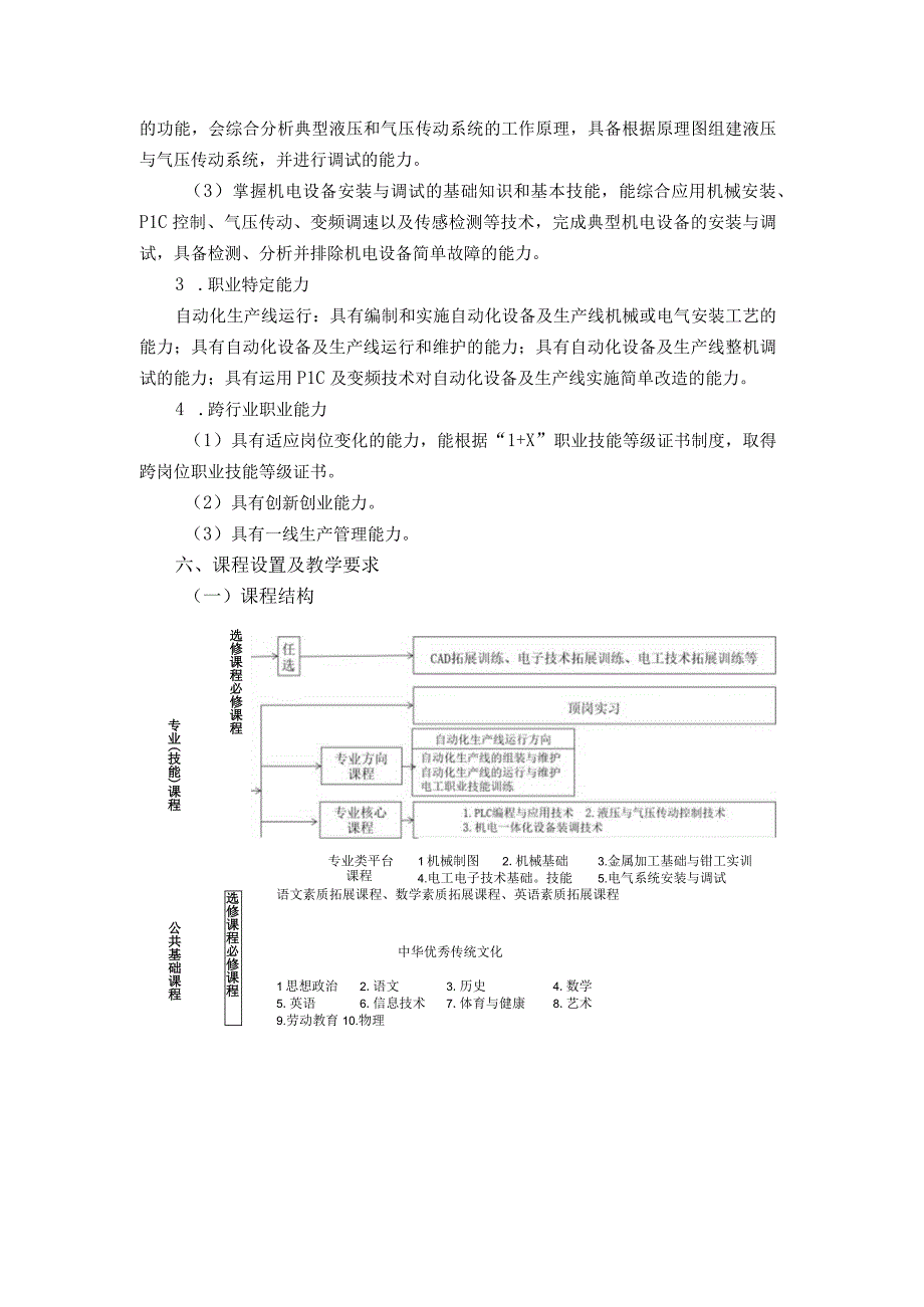 江苏省职业学校实施性人才培养方案审批表.docx_第1页