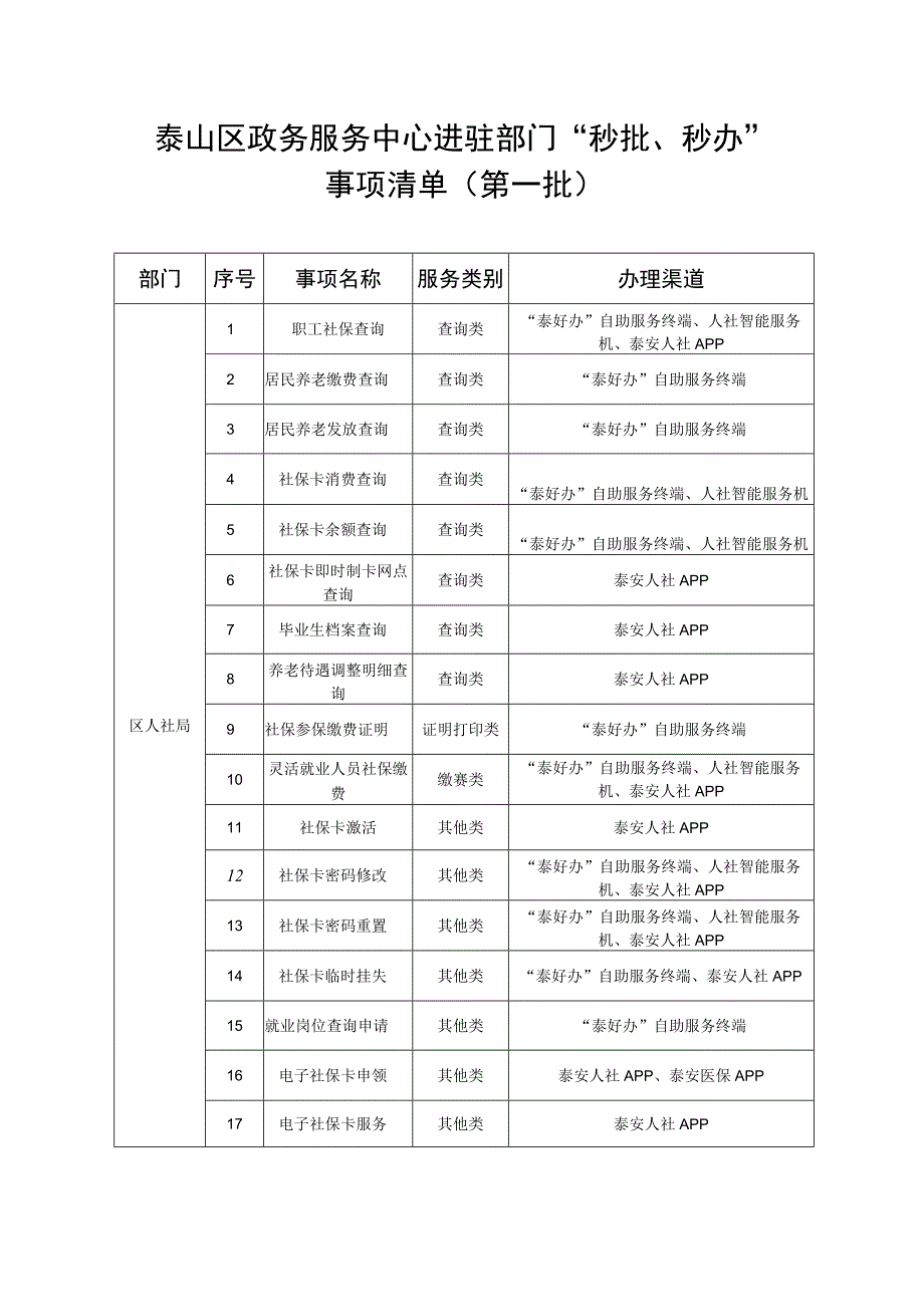 泰山区政务服务中心进驻部门“秒批、秒办”事项清单第一批.docx_第1页