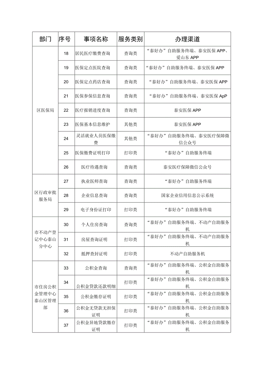 泰山区政务服务中心进驻部门“秒批、秒办”事项清单第一批.docx_第2页