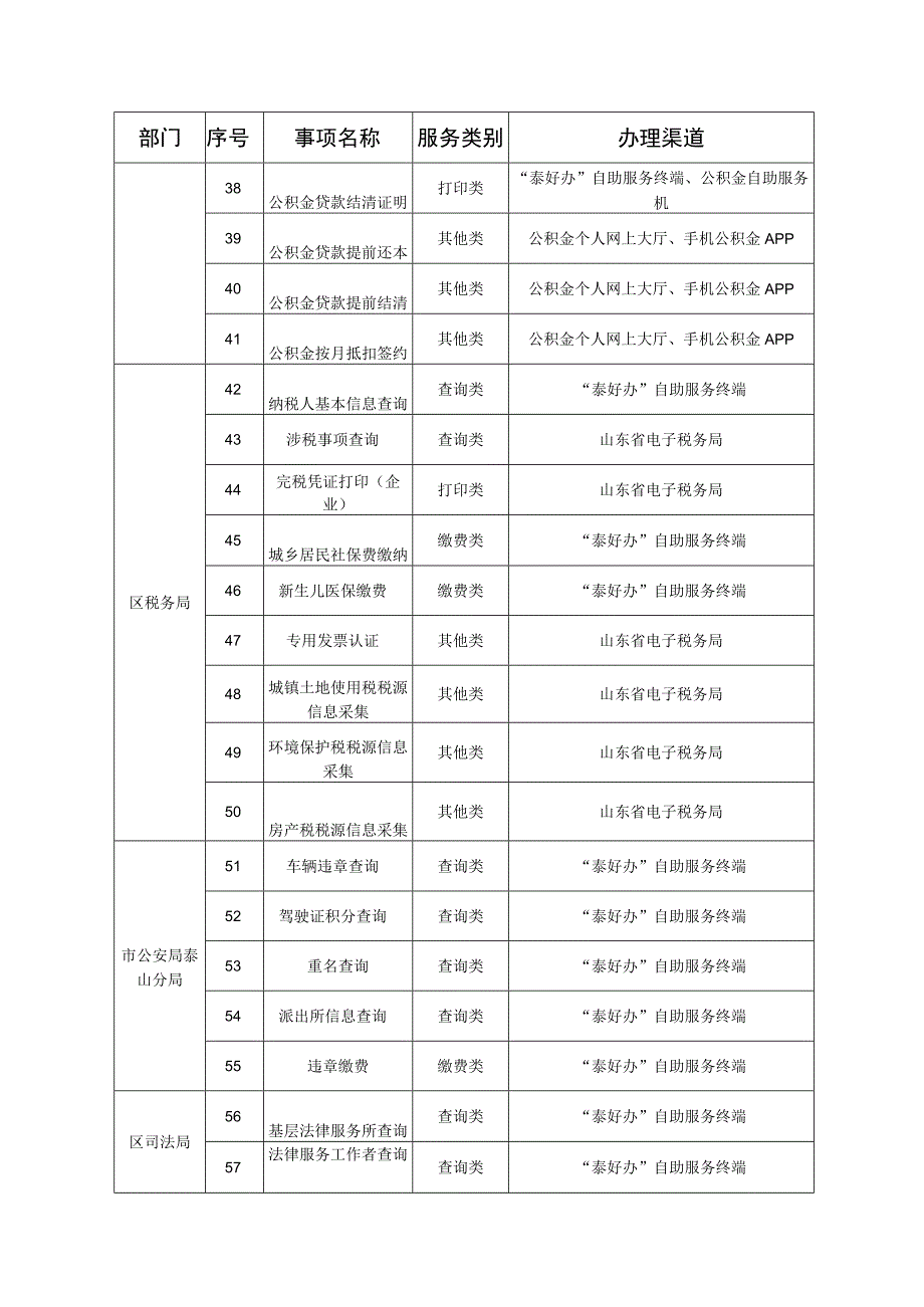 泰山区政务服务中心进驻部门“秒批、秒办”事项清单第一批.docx_第3页