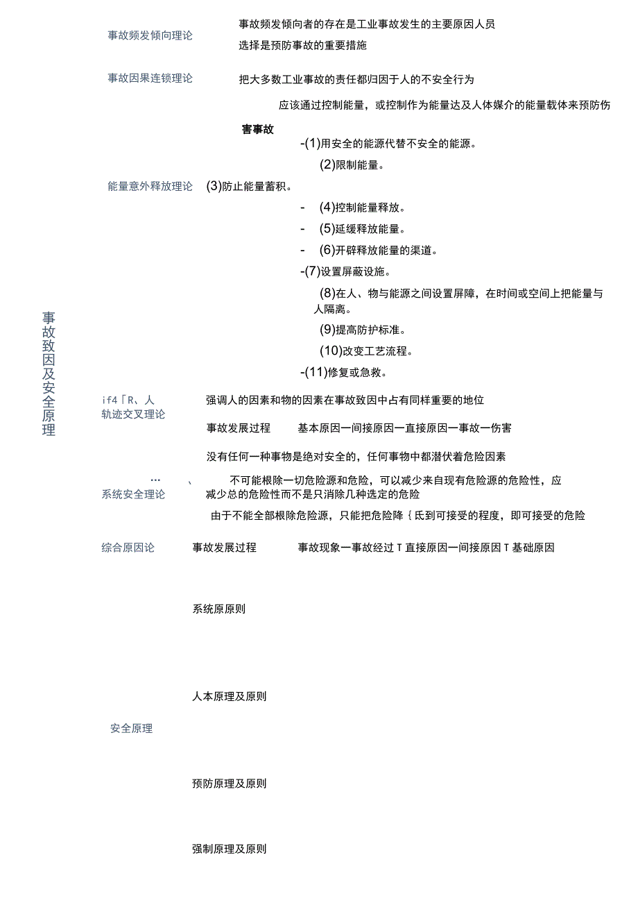 注册安全工程师2023考试《安全生产管理》考点思维导图.docx_第2页