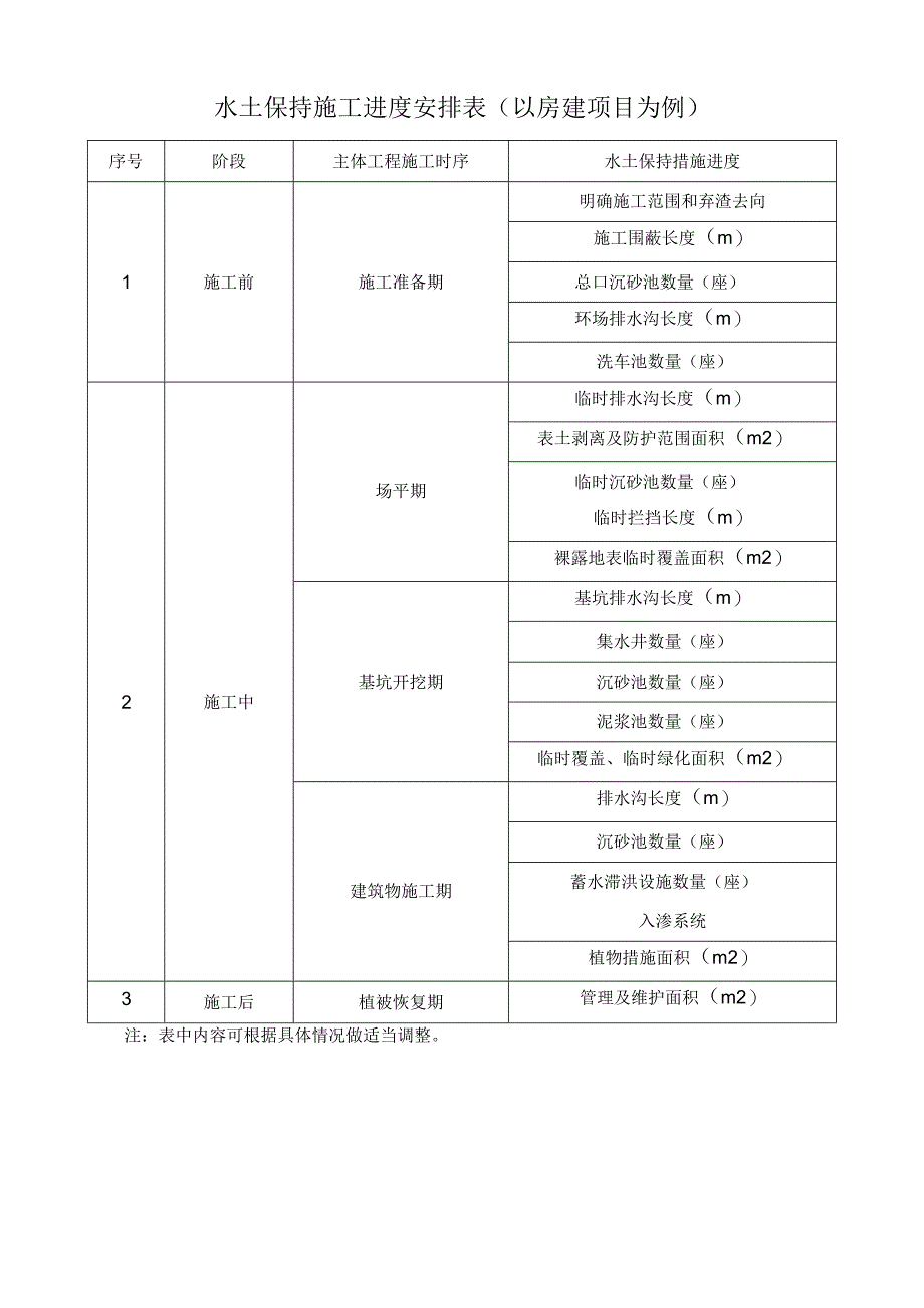 水土保持施工进度安排表.docx_第1页