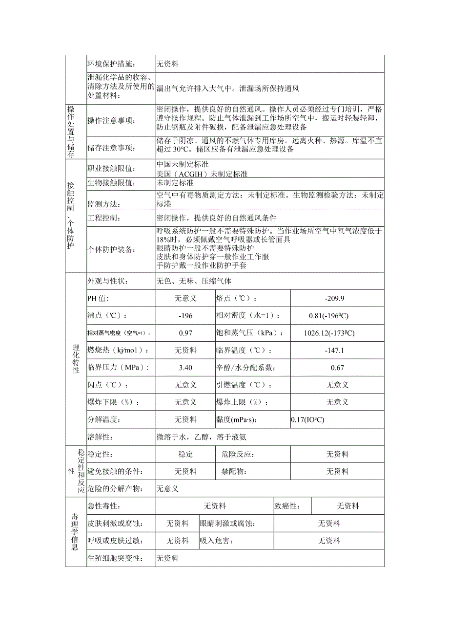 氮的安全技术说明书.docx_第2页