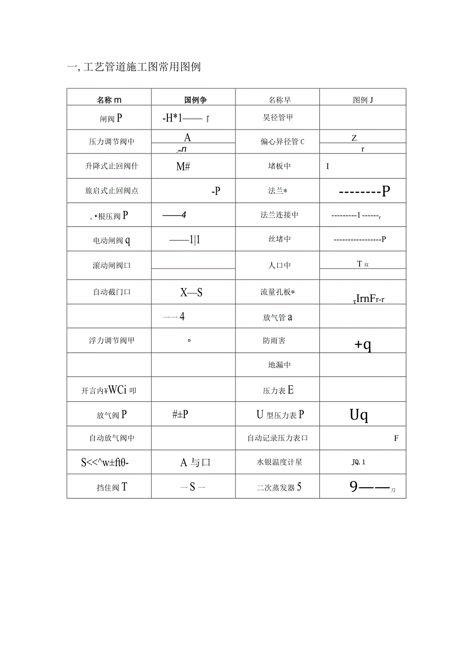 水暖、空调、消防施工图常用图符号.docx_第2页