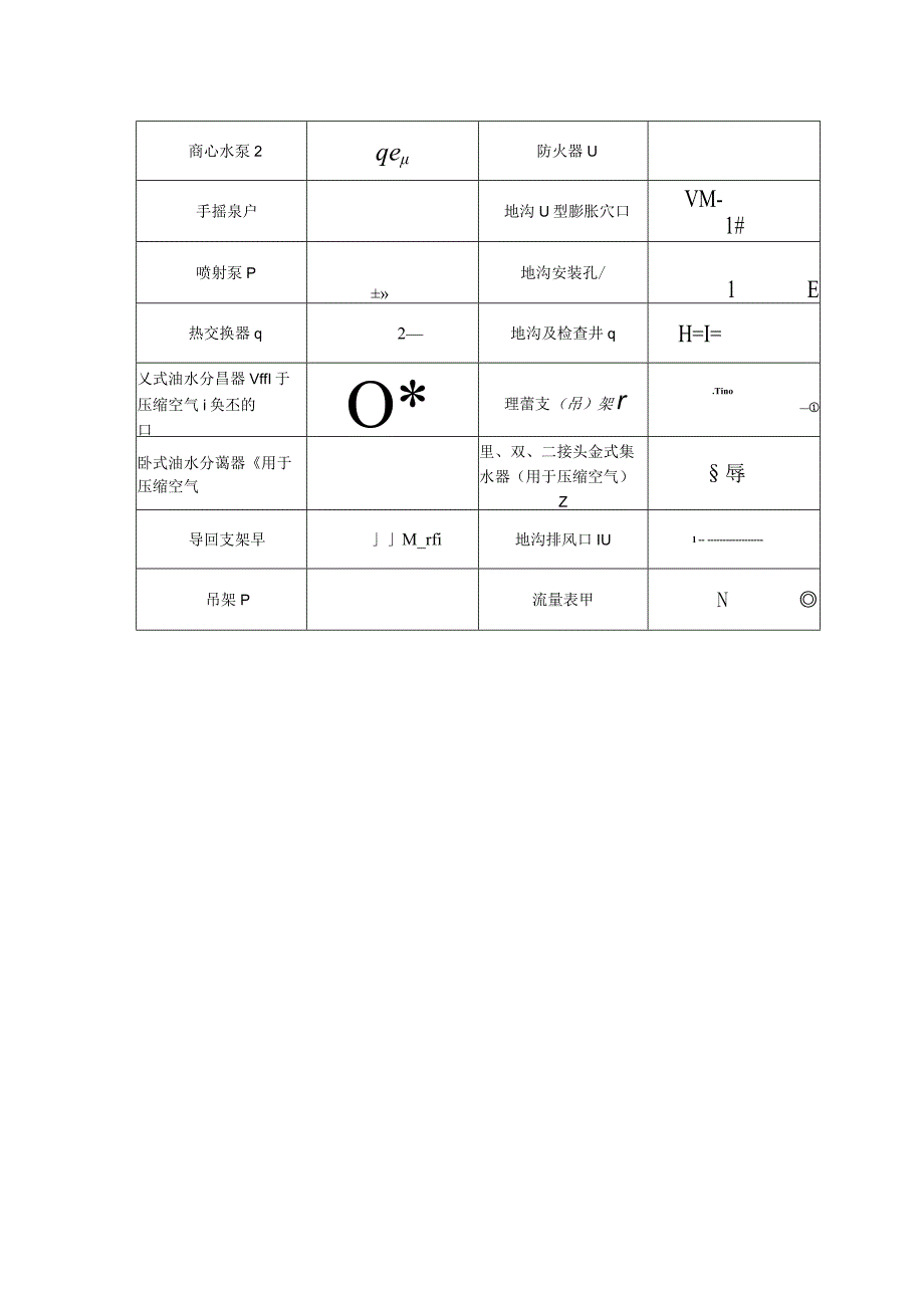 水暖、空调、消防施工图常用图符号.docx_第3页