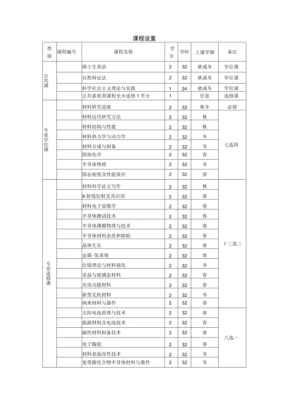 浙江大学硕士研究生培养方案.docx_第2页