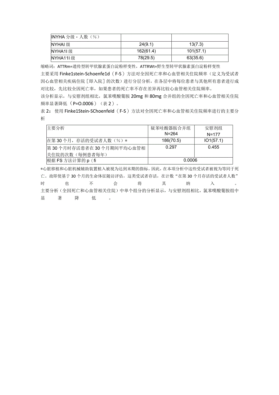 氯苯唑酸软胶囊（维万心）中文说明书.docx_第3页