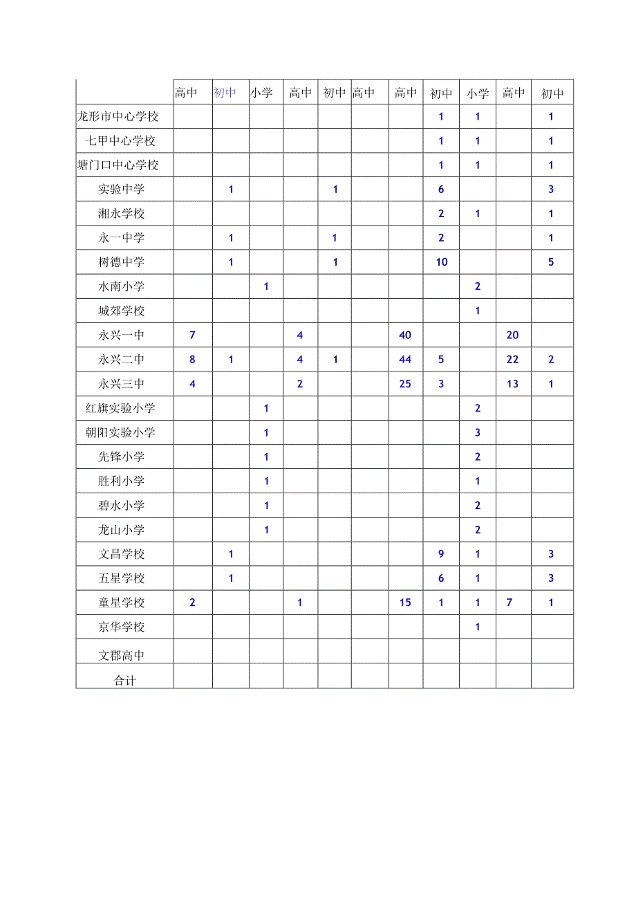 永兴县20232023学年度普通中小学省市级三好学生优秀学生干部推荐名额分配表.docx_第2页