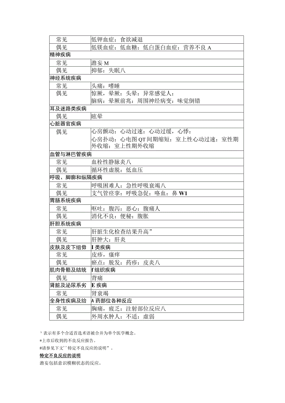 注射用硫酸艾沙康唑（康新博）中文说明书.docx_第3页