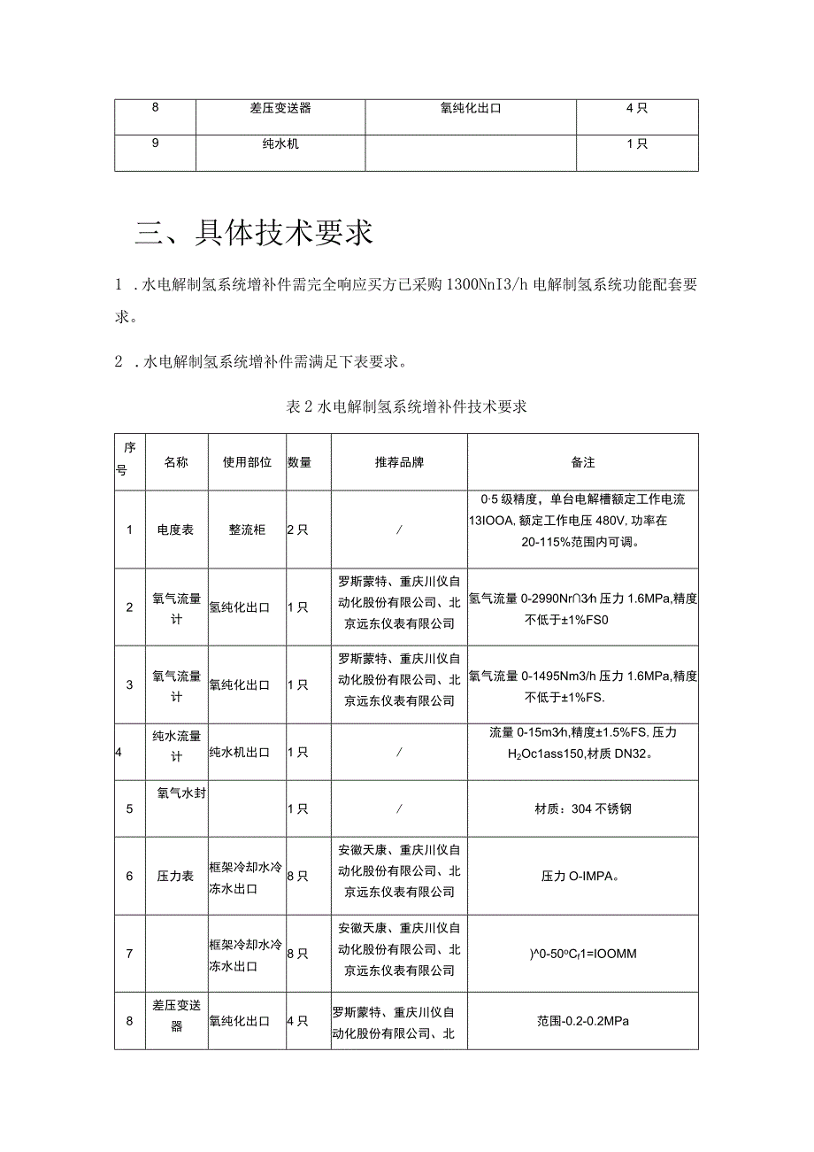 水电解制氢系统增补件采购技术规范书项目概况与采购范围.docx_第2页