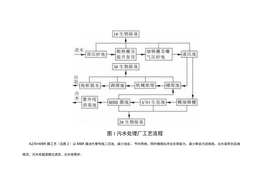 污水厂A2O+MBR工艺介绍.docx_第3页