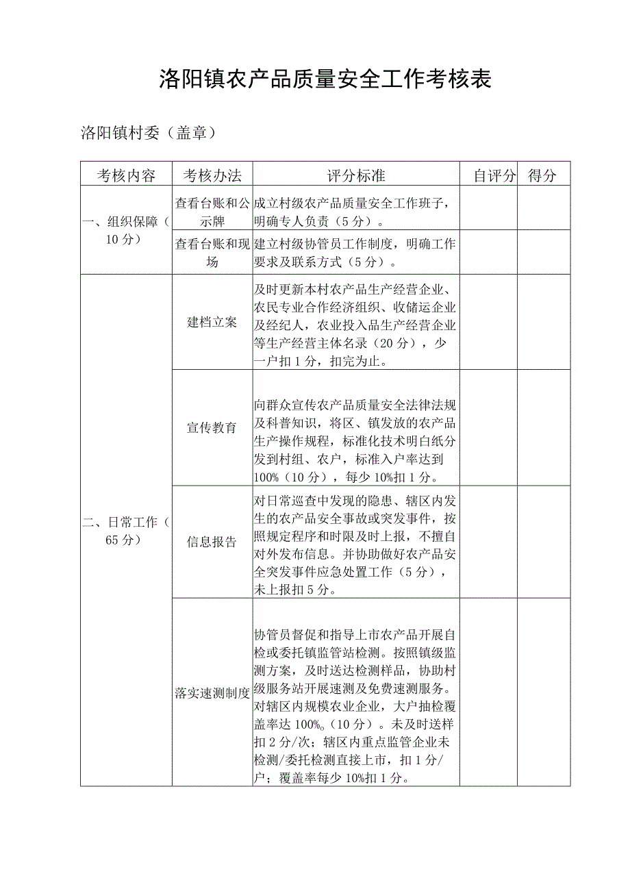 洛阳镇农产品质量安全工作考核表.docx_第1页