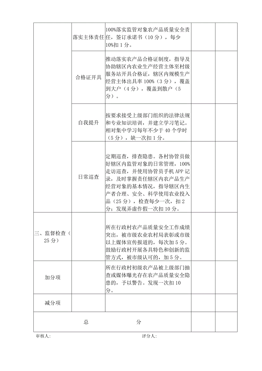 洛阳镇农产品质量安全工作考核表.docx_第2页