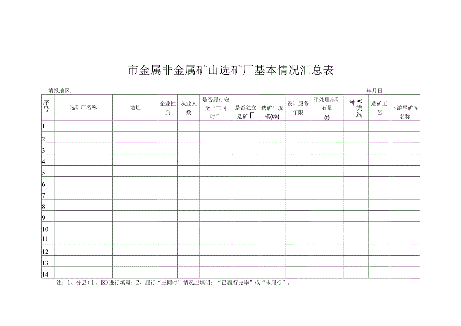 河北省安全生产监督管理局关于开展金属非金属矿山选矿厂安全生产标准化工作的通知.docx_第3页