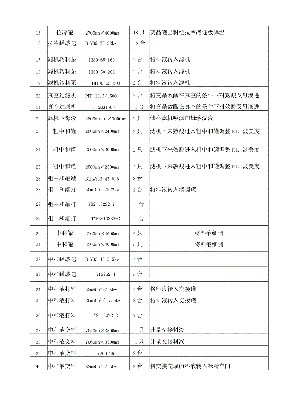 氨基酸车间变晶作业指导书.docx_第3页