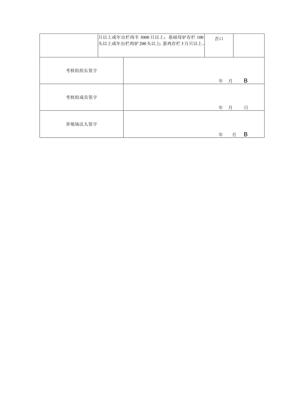 洮南市畜禽标准化规模养殖场建设考核表.docx_第2页