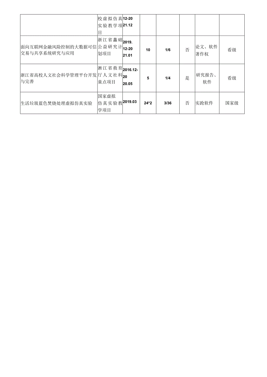 浙江工商大学专业技术职务申报人员业绩简表.docx_第2页