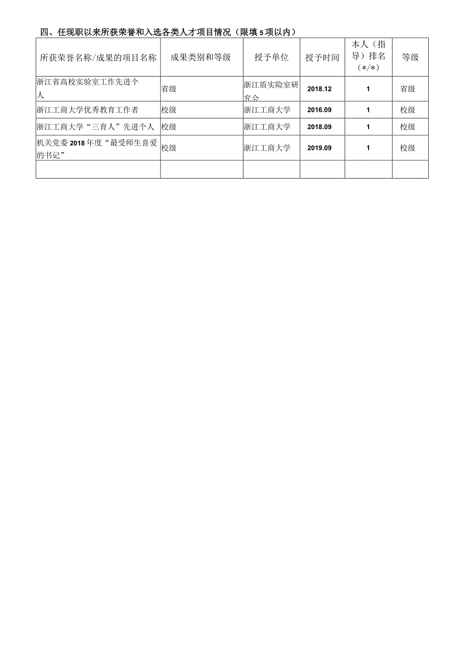 浙江工商大学专业技术职务申报人员业绩简表.docx_第3页