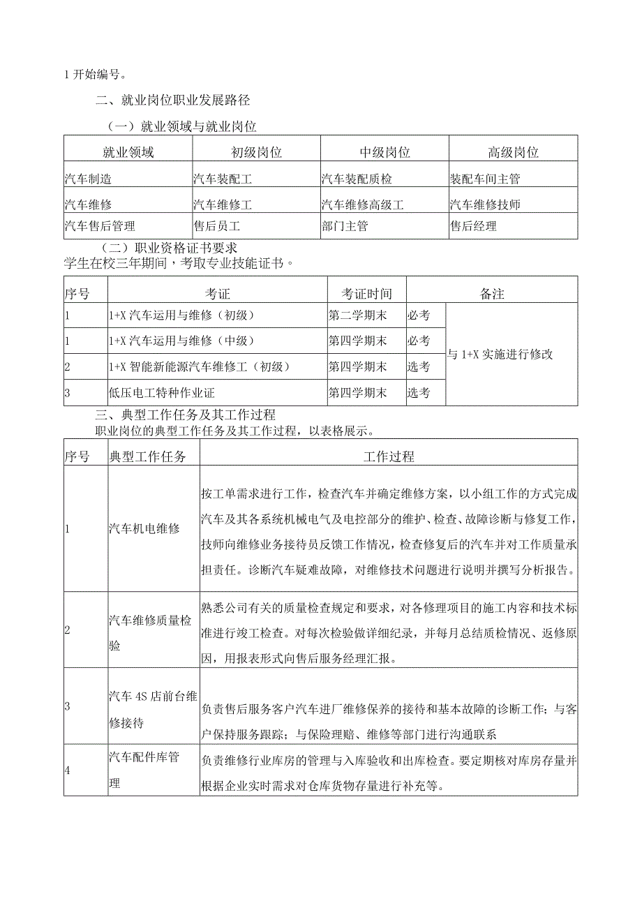 汽车检测与维修技术专业（群）人才培养目标与培养规格.docx_第3页