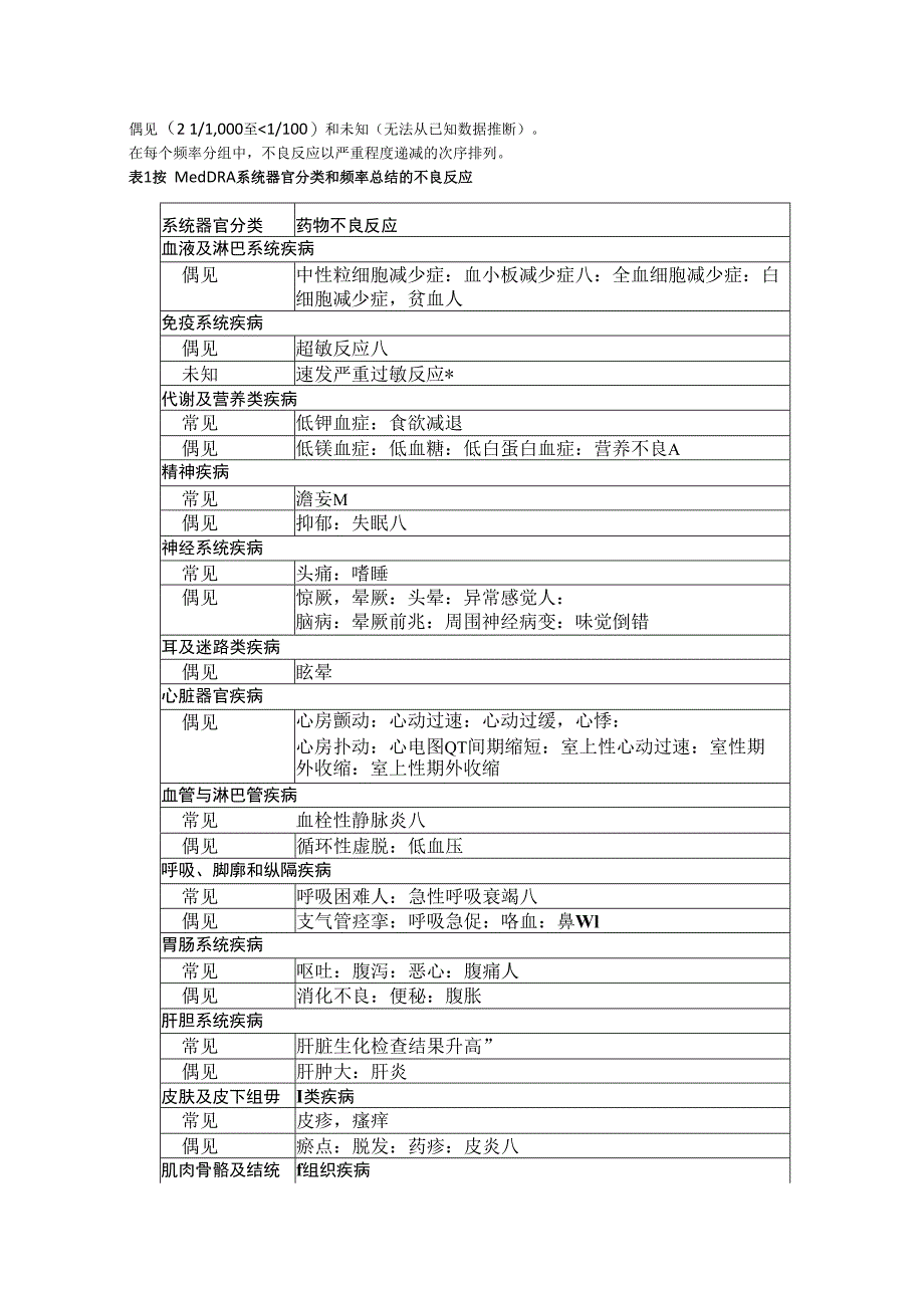 注射用硫酸艾沙康唑康新博中文说明书.docx_第3页