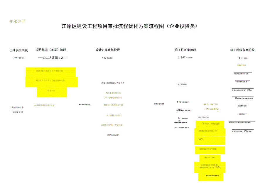 江岸区建设工程项目审批流程优化方案流程图企业投资类.docx_第1页