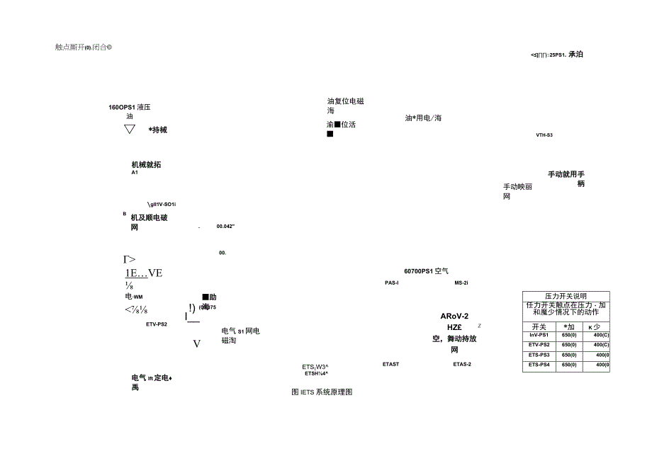 汽轮机ETS危急遮断系统介绍.docx_第2页