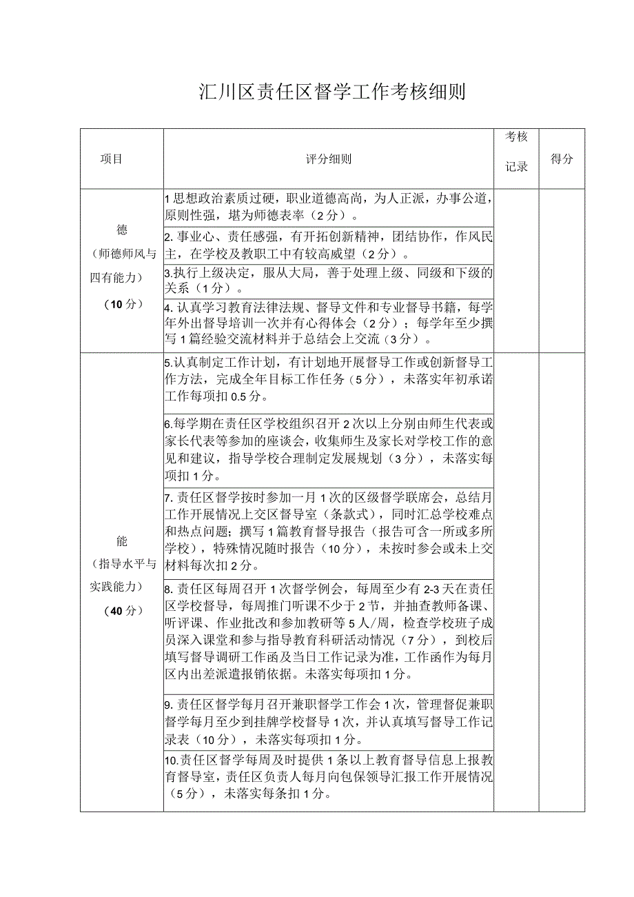 汇川区责任区督学工作考核细则.docx_第1页