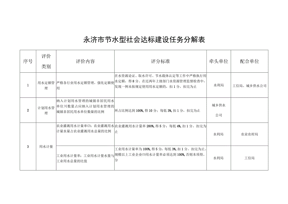 永济市节水型社会达标建设任务分解表.docx_第1页