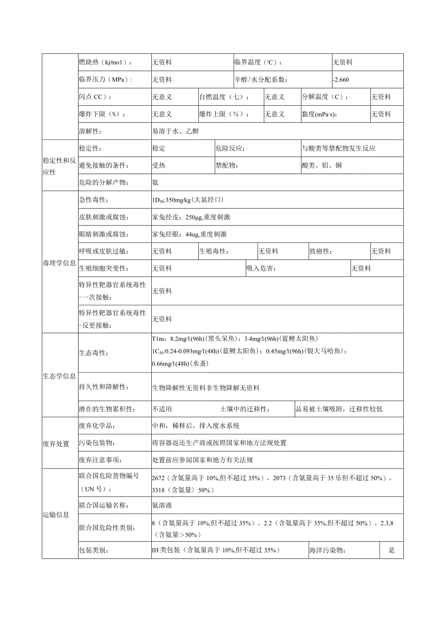 氨溶液的安全技术说明书.docx_第3页