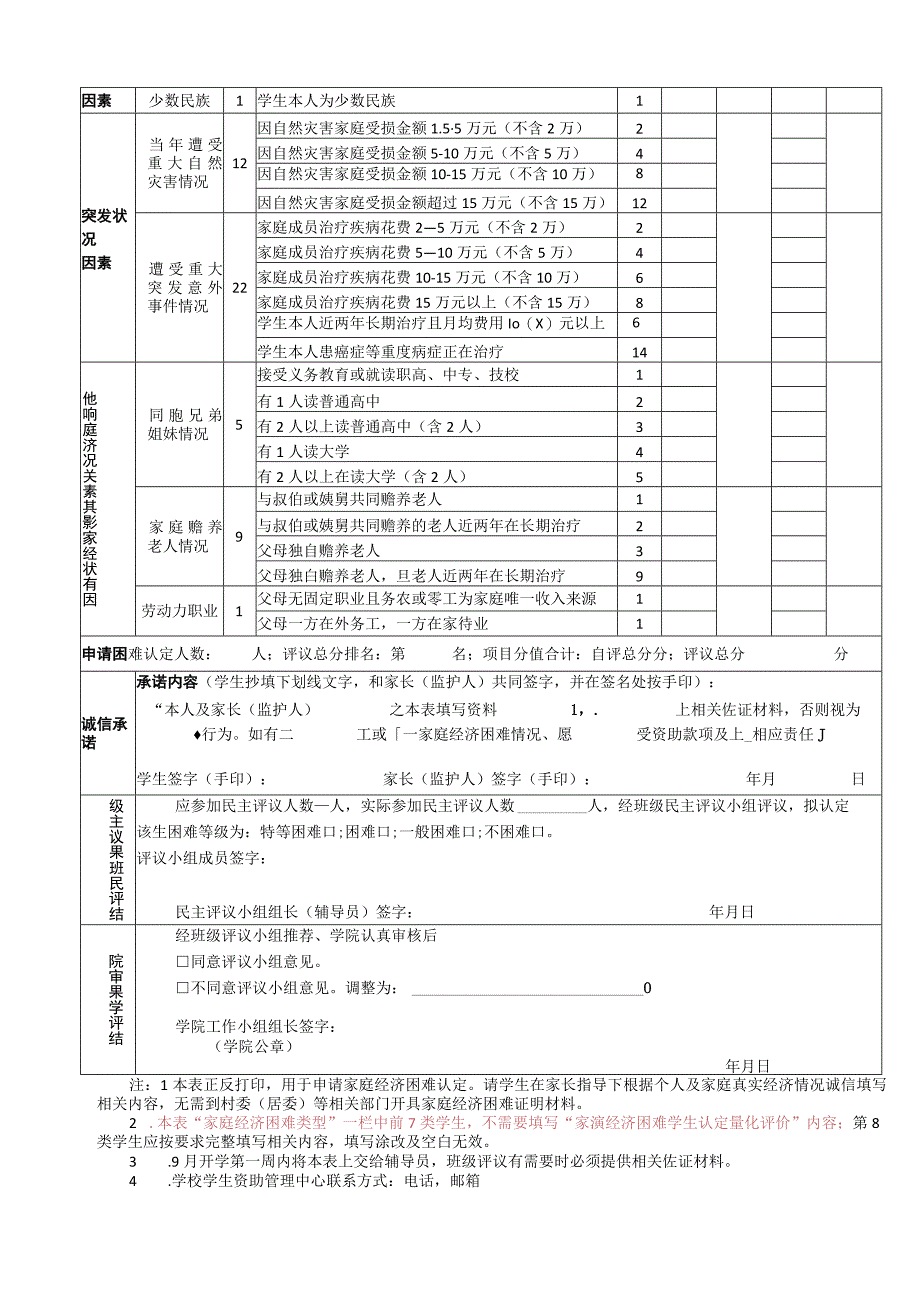 江西医学高等专科学校家庭经济困难学生认定申请表学院专业班级学号.docx_第2页